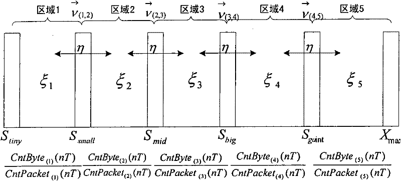 RED-based network congestion control algorithm