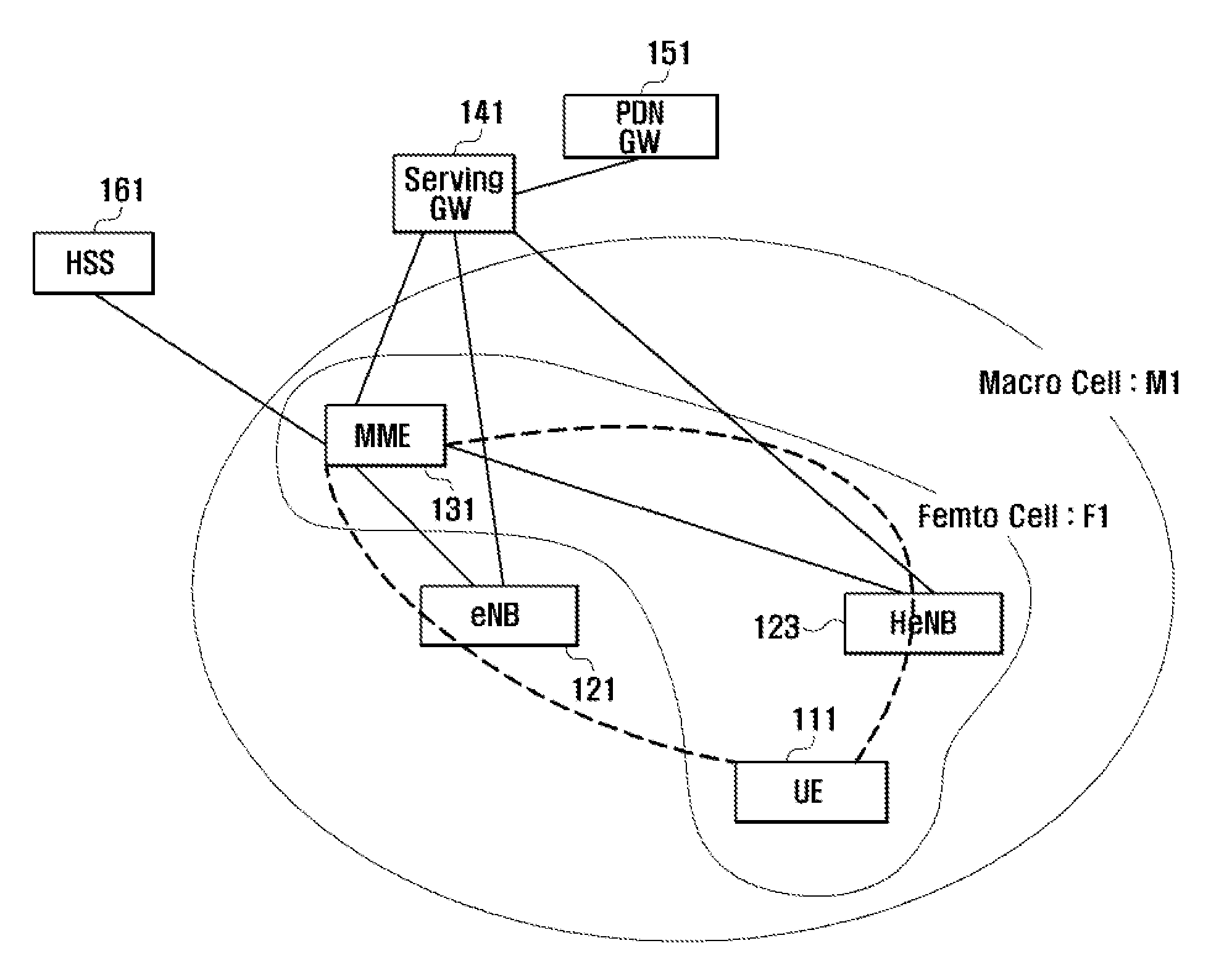 Whitelist update method and apparatus for user equipment in mobile communication system