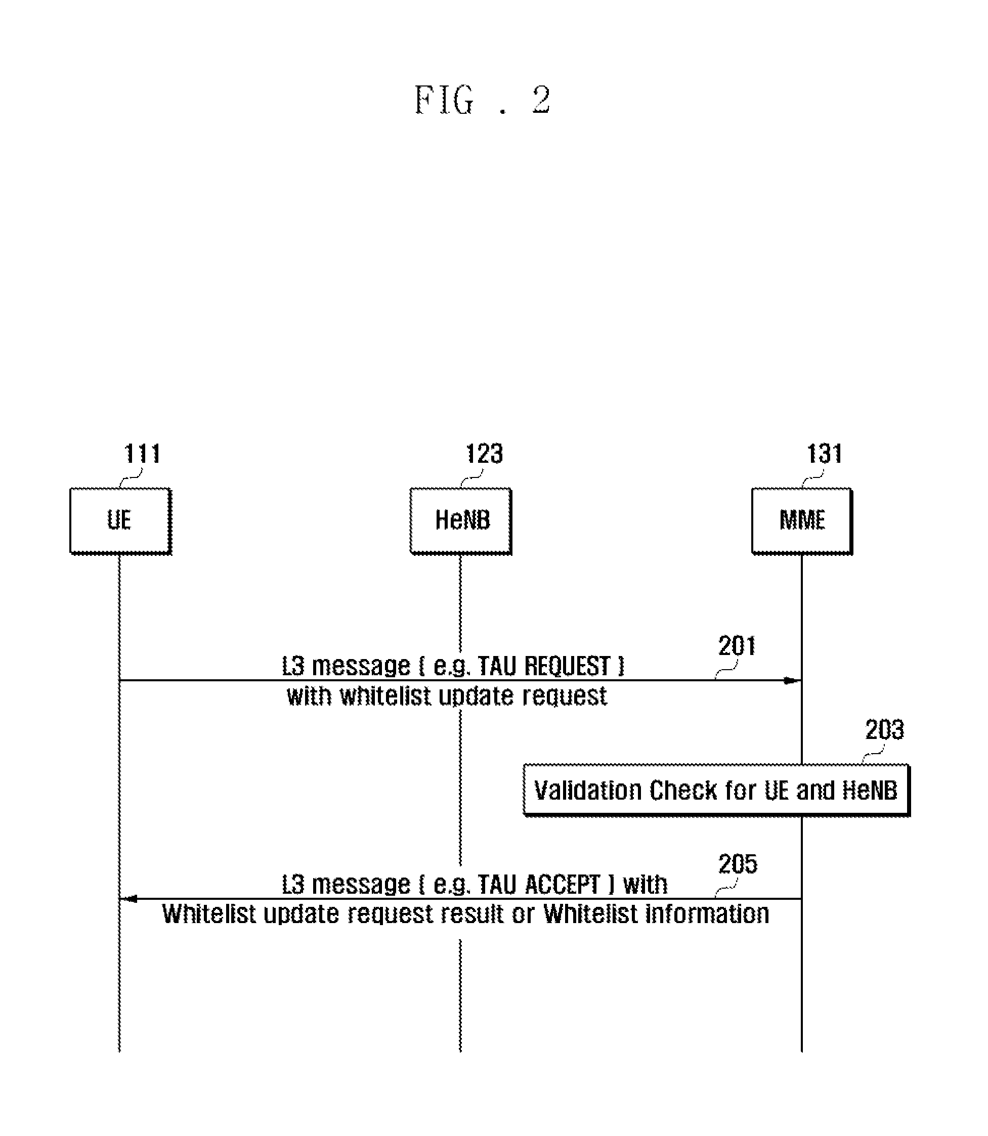 Whitelist update method and apparatus for user equipment in mobile communication system
