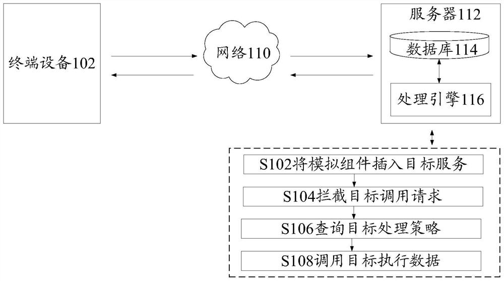 Simulation method and device for service calling, storage medium and electronic equipment