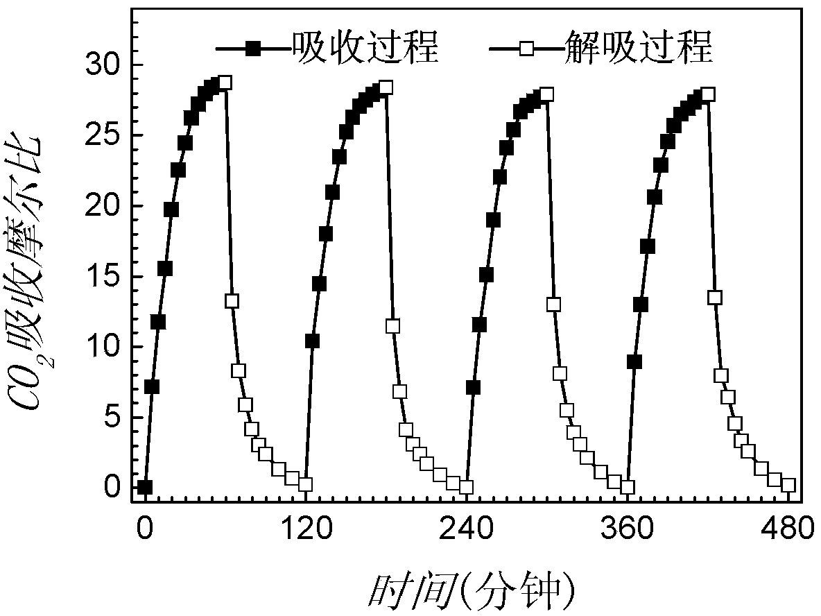 Nitrogen azole metal salt absorbent solution for acid gases and application thereof