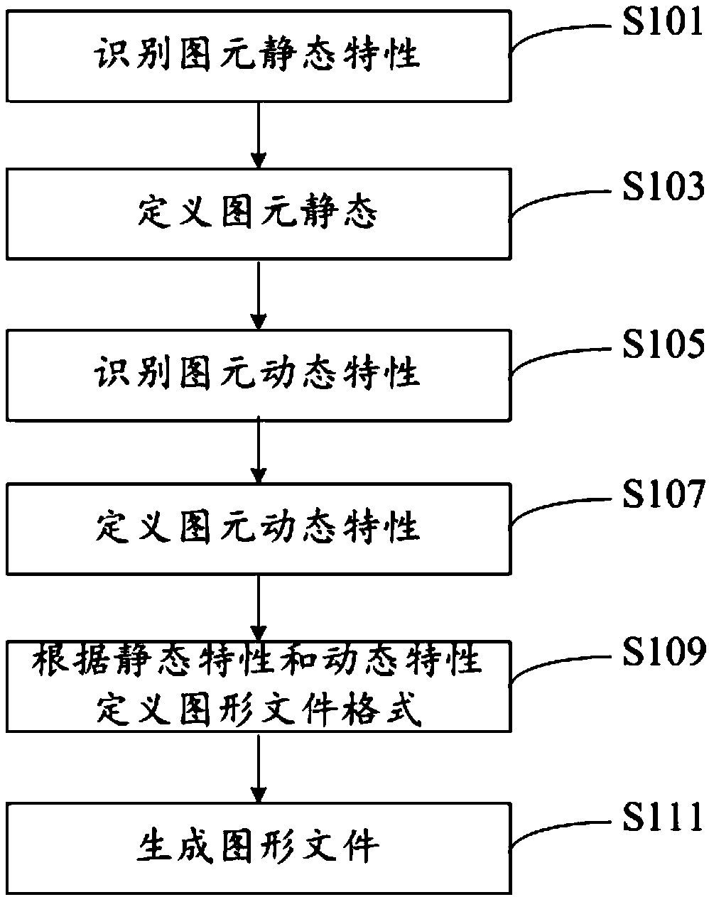 Graphics file generation method and system for nuclear safety level application