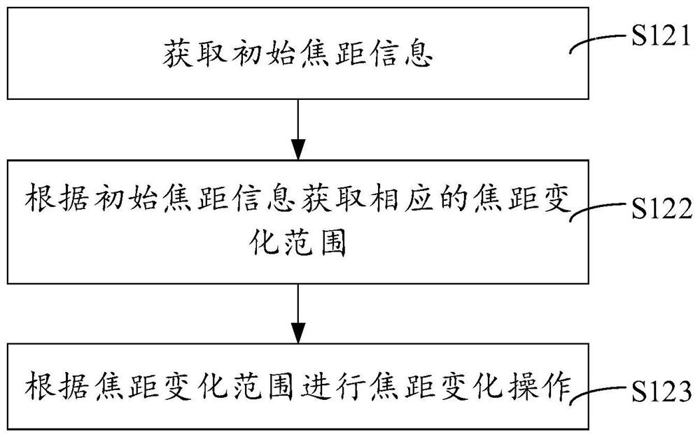 Shooting method, terminal, and computer-readable storage medium