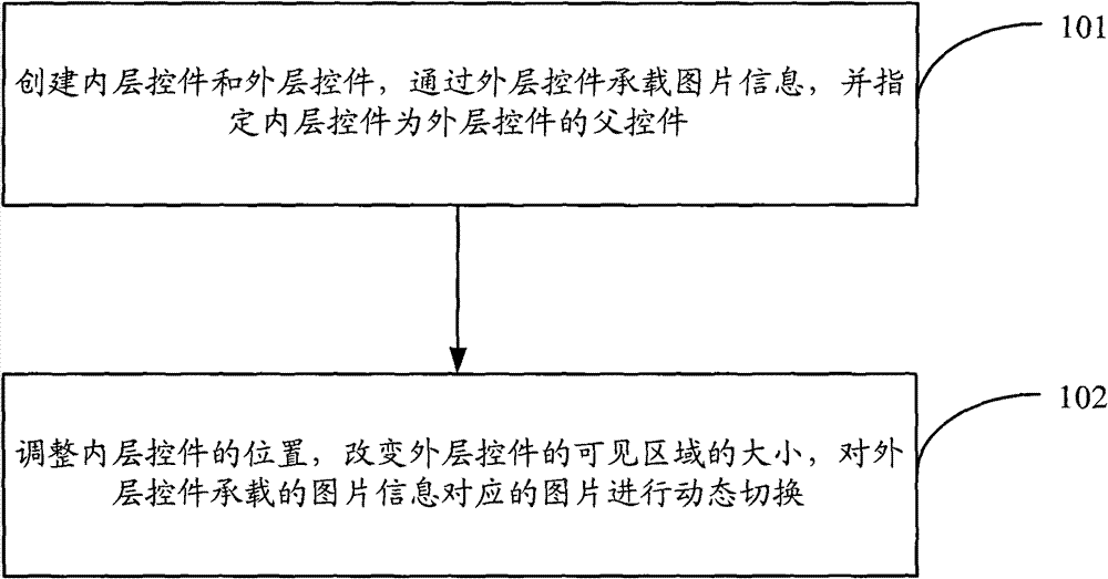 Method and device for dynamically switching pictures