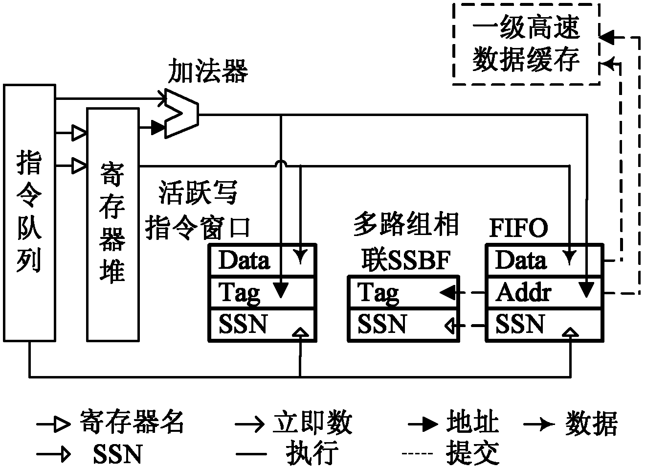 Method and device for realizing reading command execution