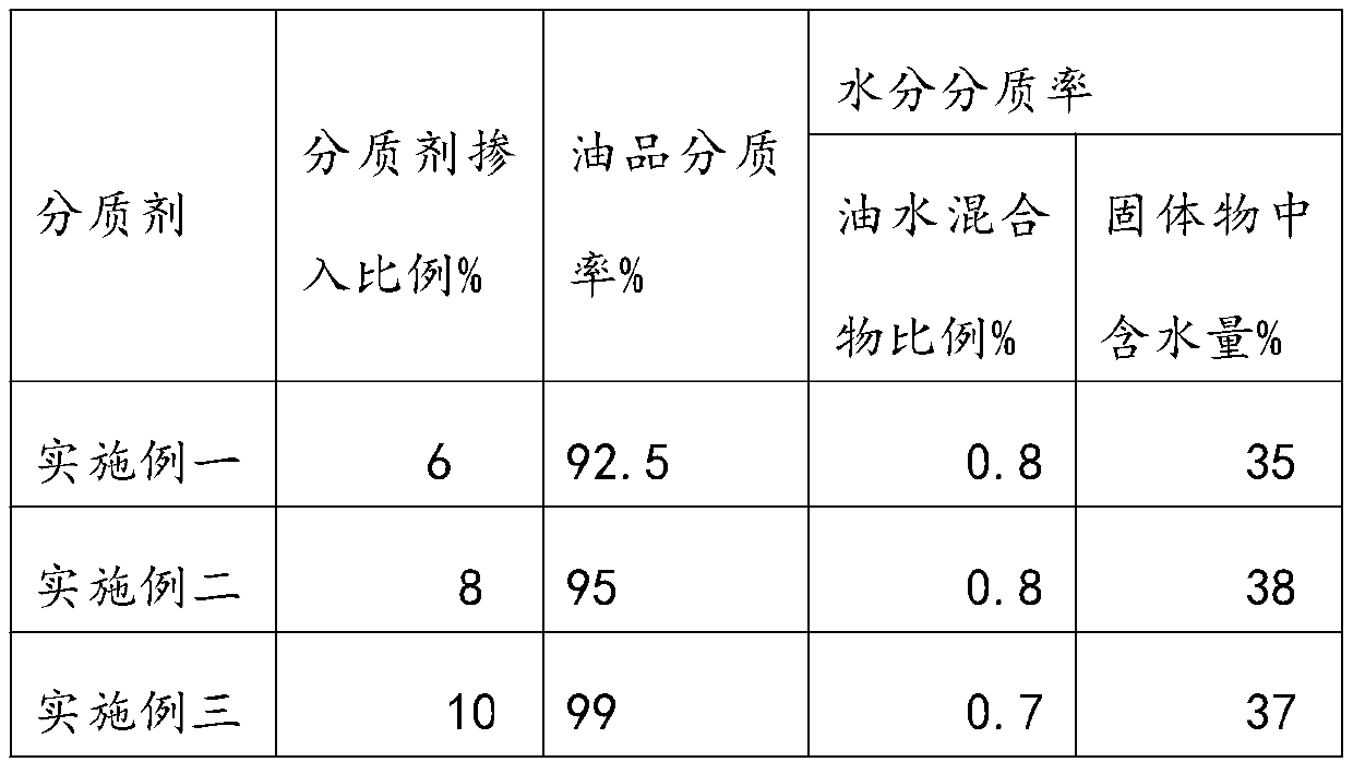 Quality dividing agent for rapid phase separation of multiphase body, and preparation method thereof