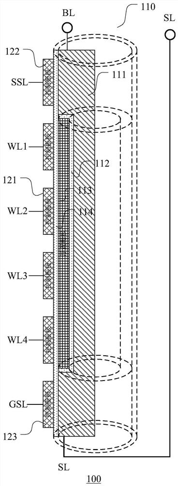 Configuration method and reading method of 3D memory, and 3D memory