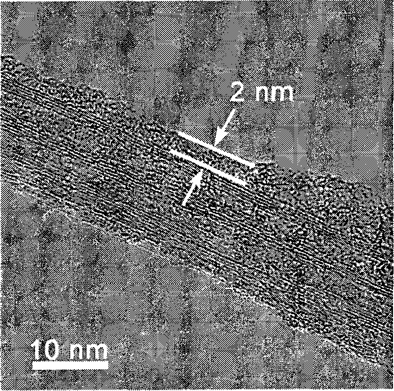 Method for preparing biocompatible cellulose functionalized carbon nano tube