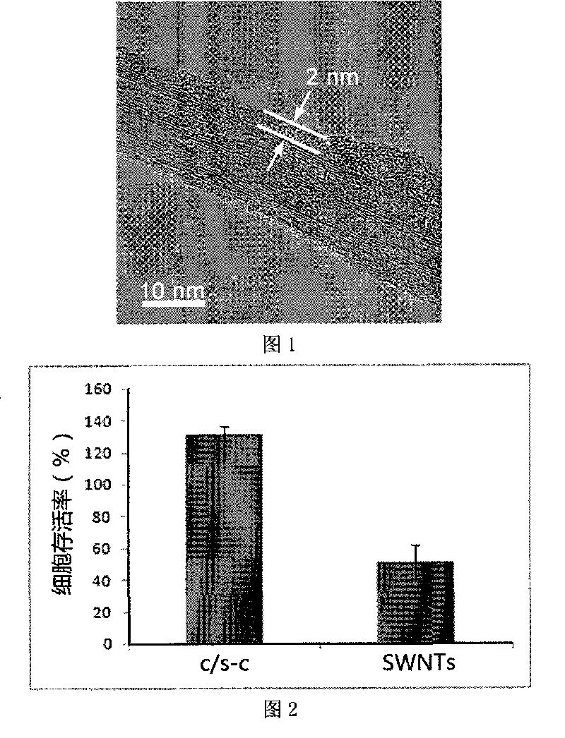 Method for preparing biocompatible cellulose functionalized carbon nano tube