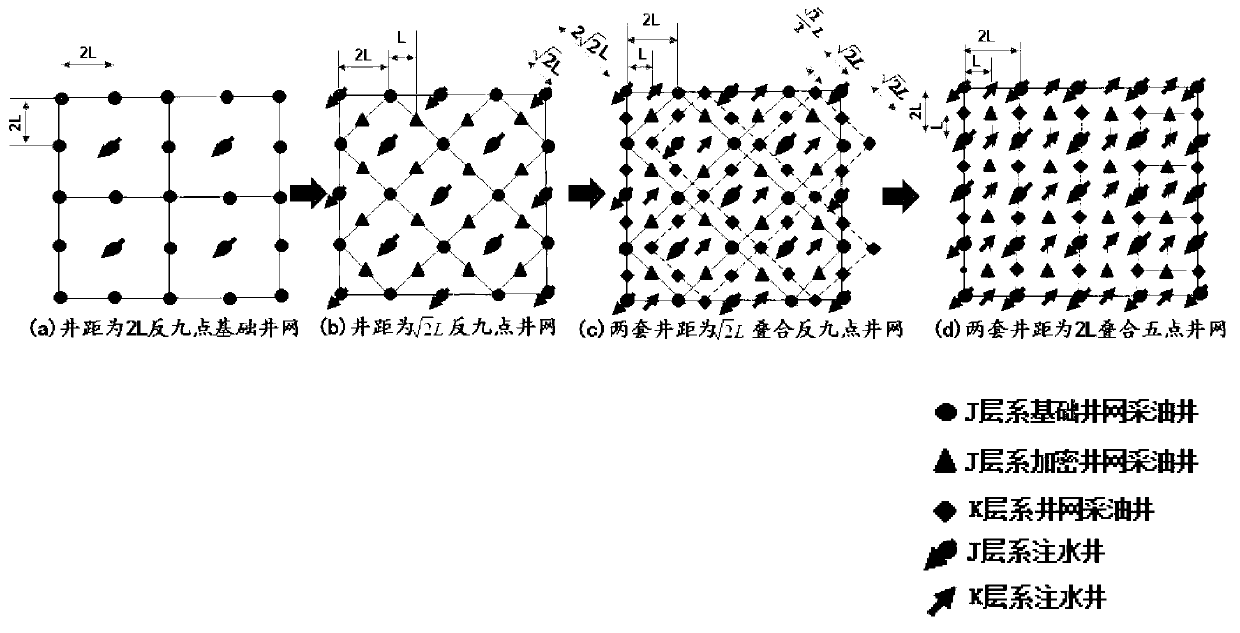 Longitudinally superposed developing two-strata oil reservoir well pattern, and arrangement method of two-strata oil reservoir well pattern