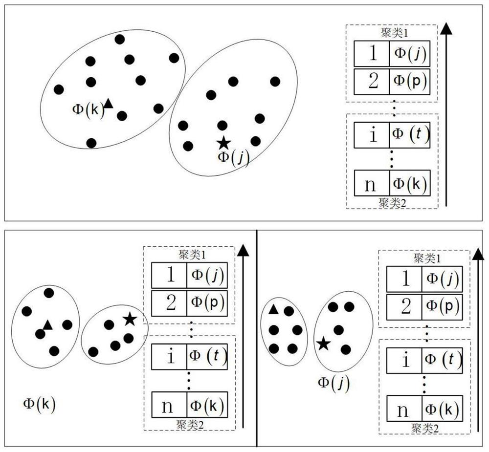 Water supply pipe network pollution monitoring sensor multi-target arrangement method based on pollution probability