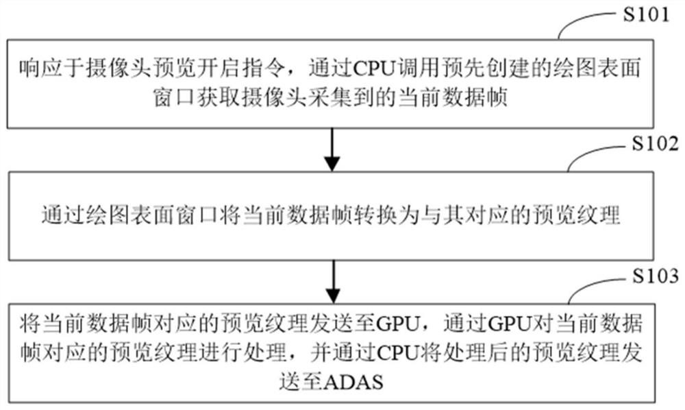 Image preprocessing method and device, electronic device and storage medium