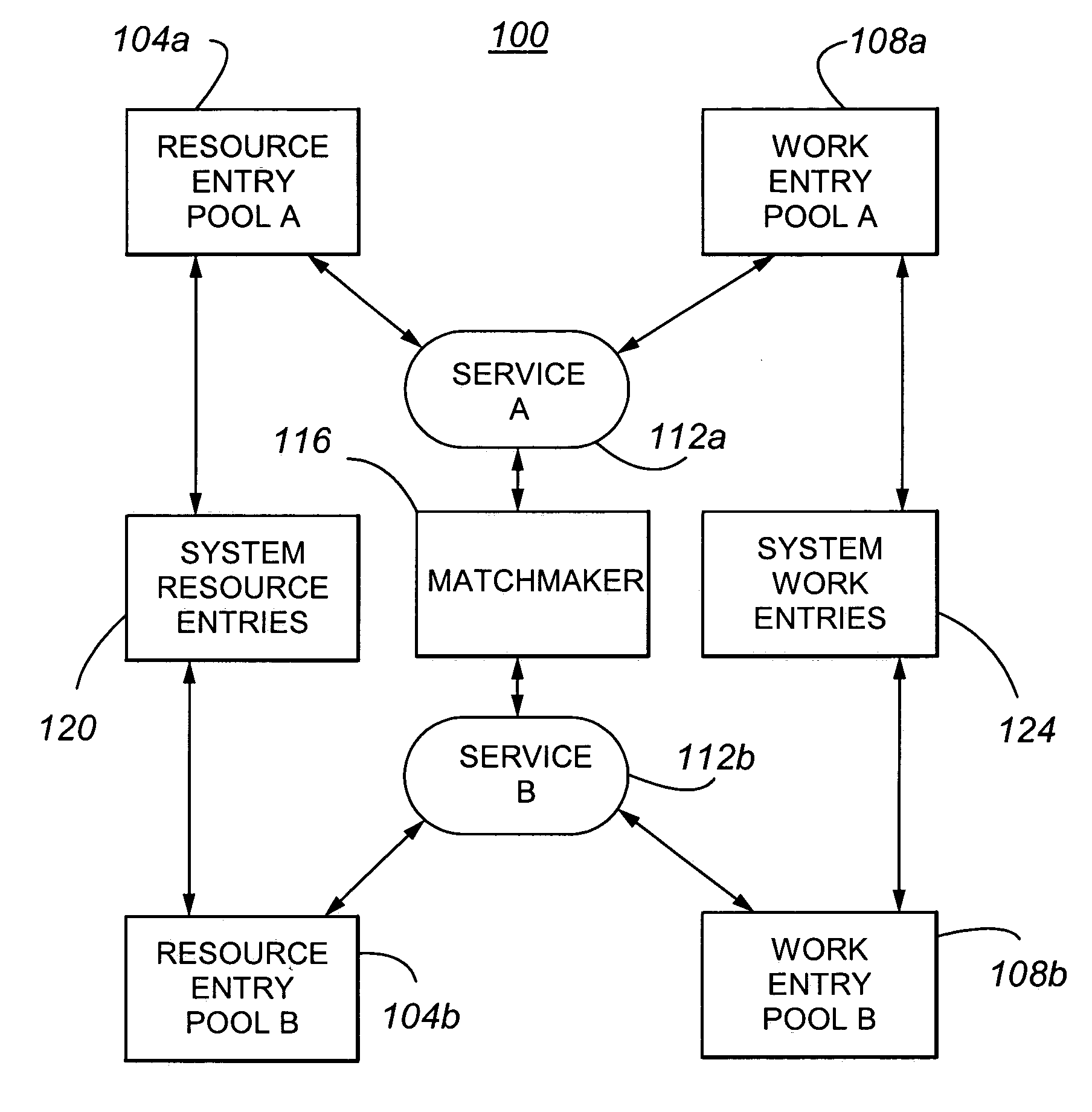 Method and apparatus for supporting individualized selection rules for resource allocation
