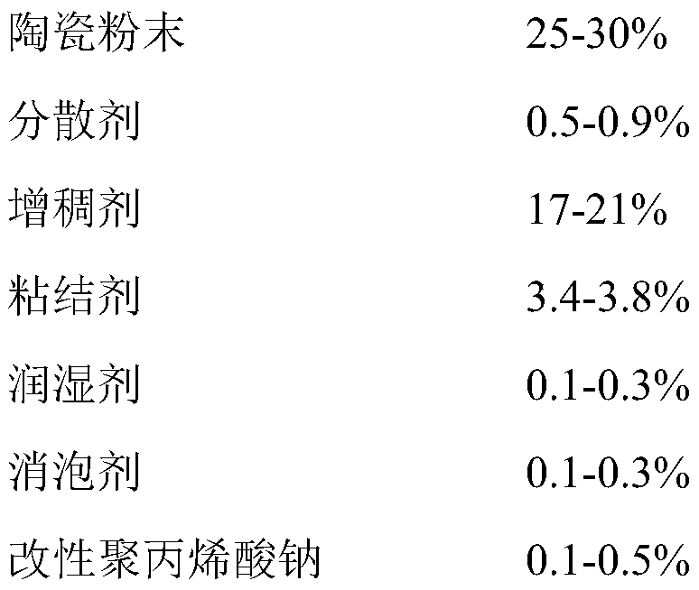 Low-moisture ceramic slurry, and application thereof in lithium ion battery diaphragm