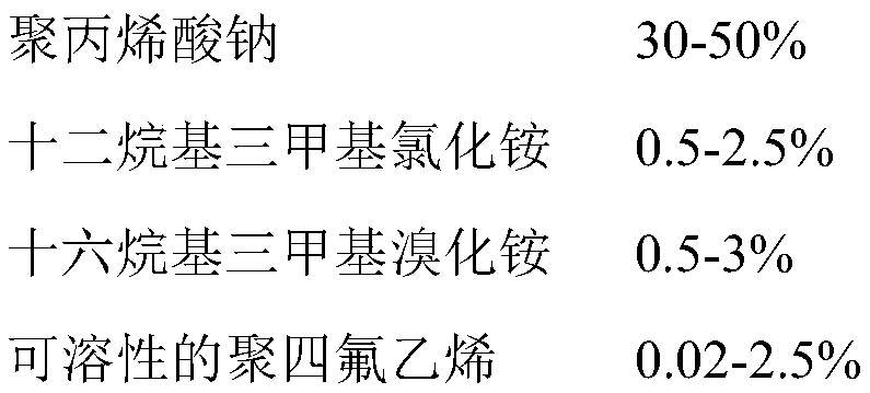 Low-moisture ceramic slurry, and application thereof in lithium ion battery diaphragm