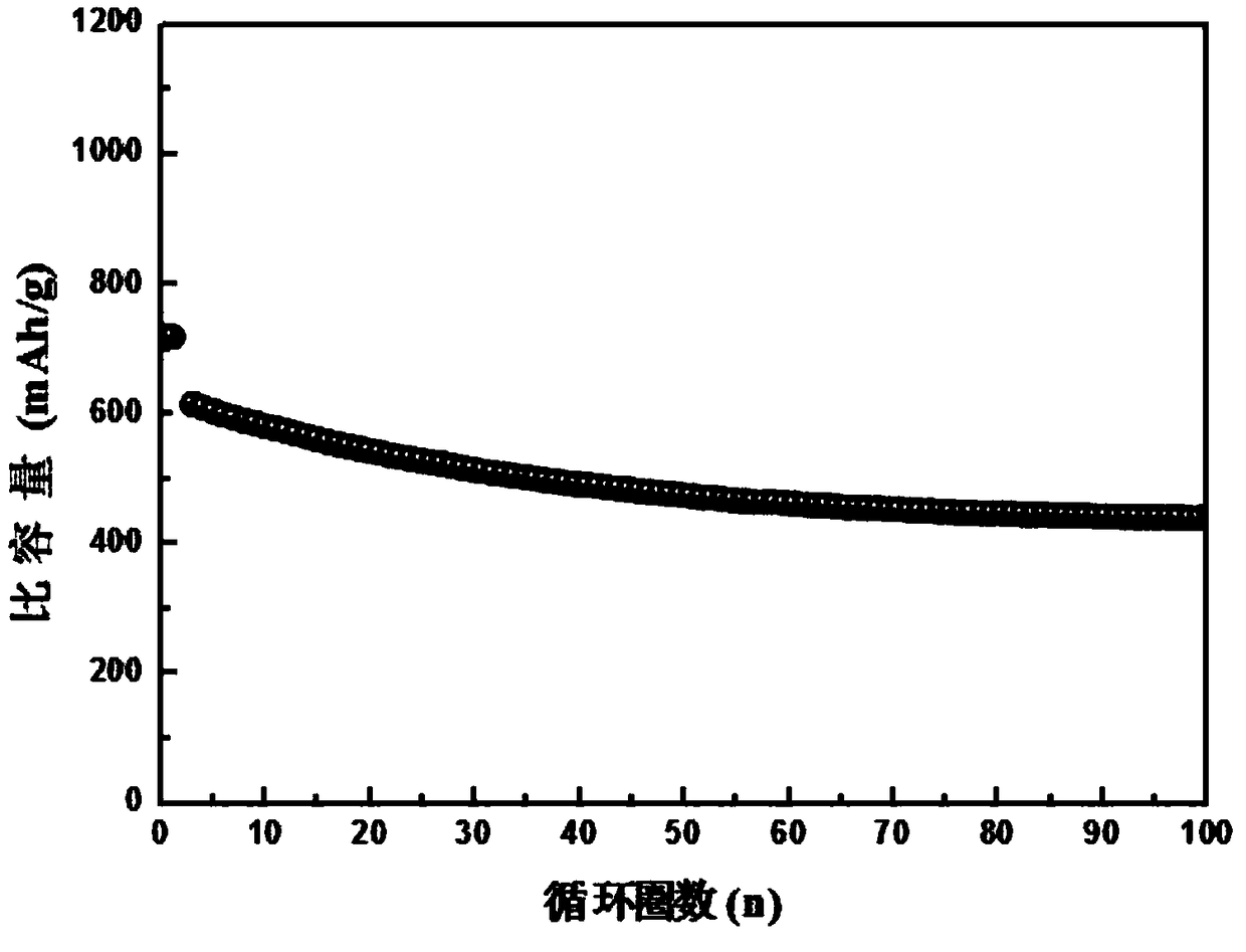 A kind of tin selenide/tin oxide composite material and its preparation method and application