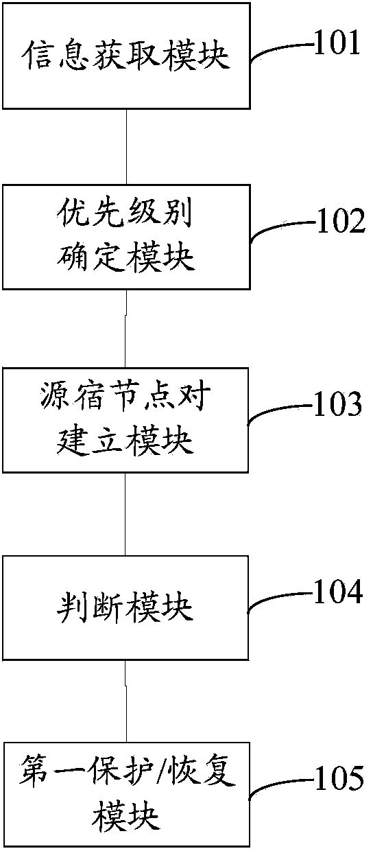 Multi-fault protecting/recovering method and system in electric power optical fiber communication network