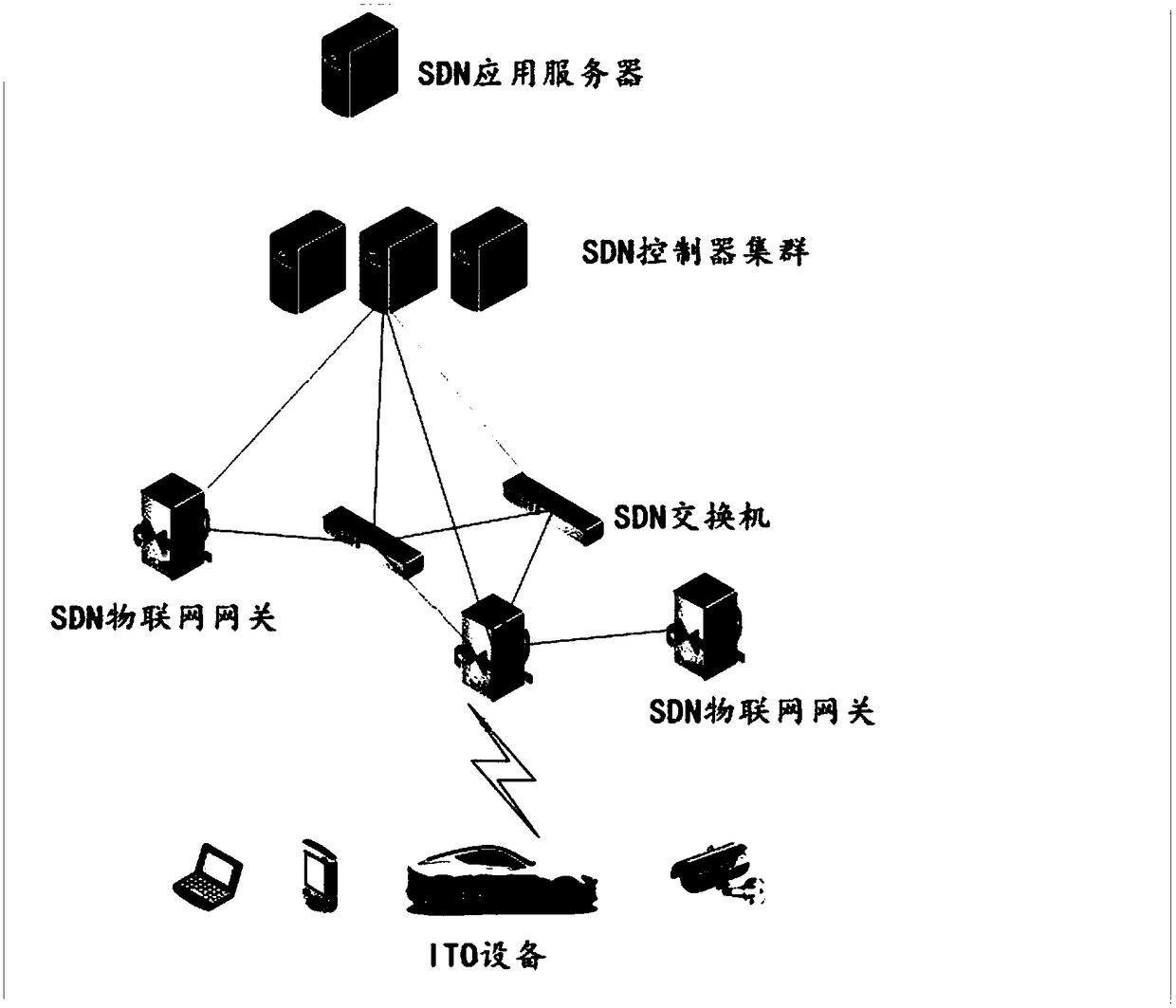 Internet of Things (IoT) DDoS attack defense method and device based on SDN, equipment and medium