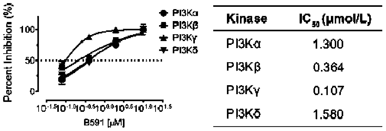 Application of 5-methyl-dihydrobenzofuran-imidazole salts in pharmacy