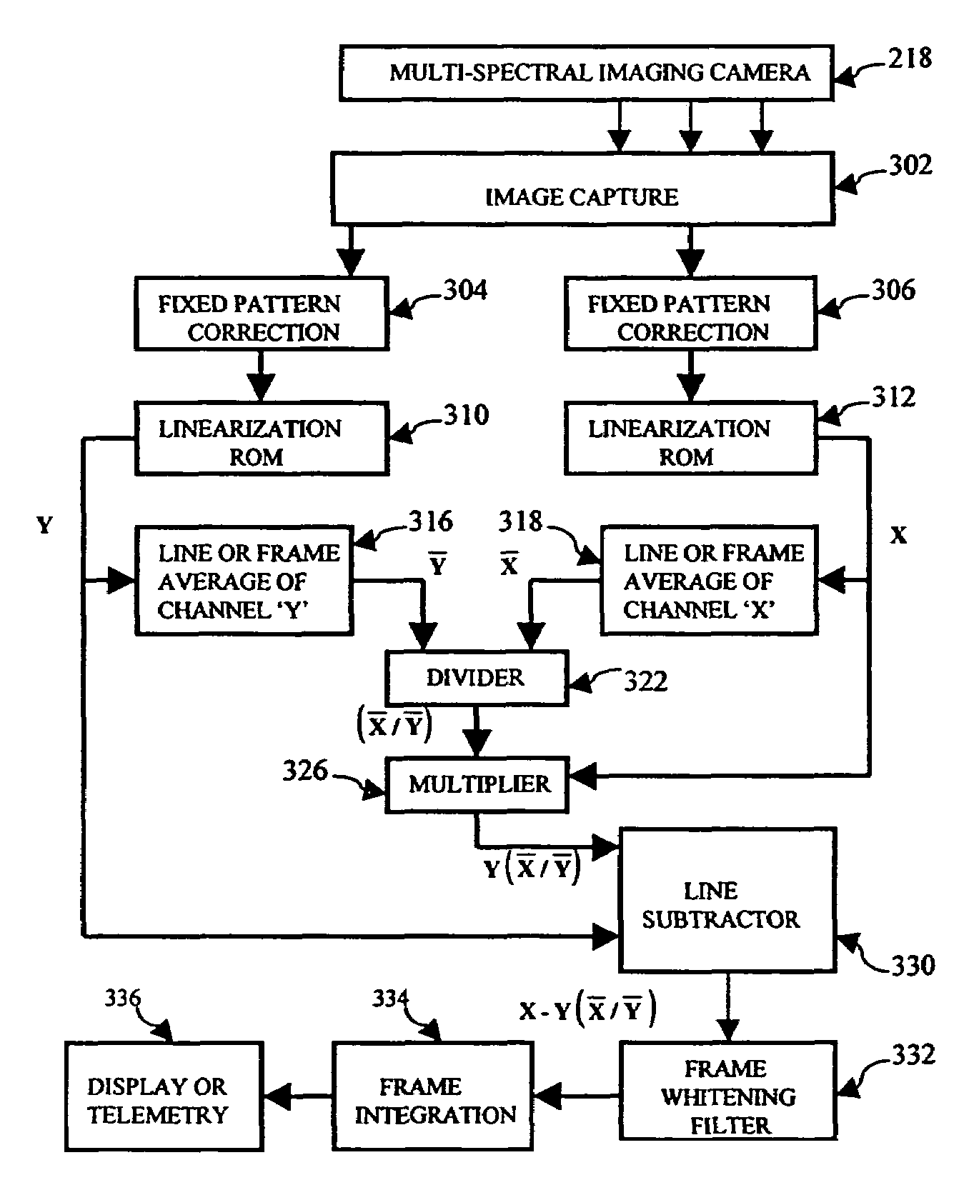 Multispectral imaging system and methods of use
