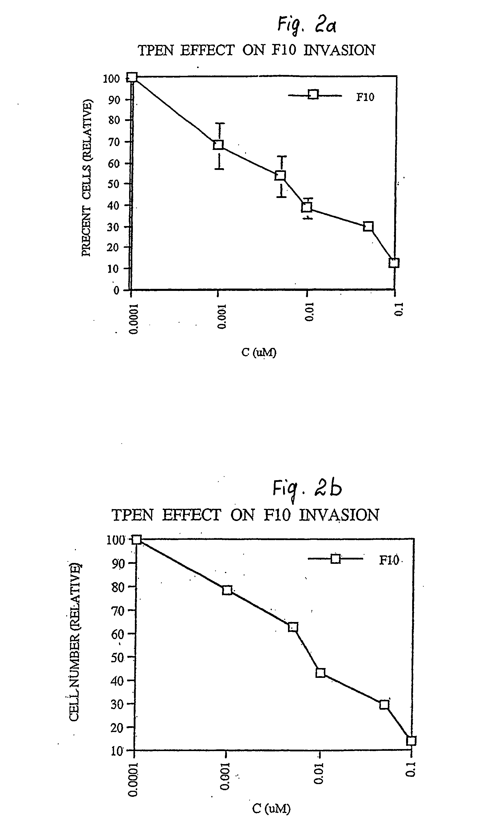 Pharmaceutical compositions for inhibiting metal ion dependent enzymatic activity and methods for the use thereof