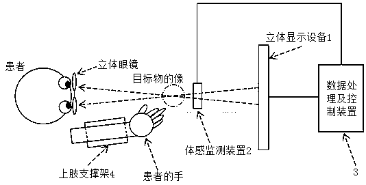 Upper limb rehabilitation training system and method based on depth vision