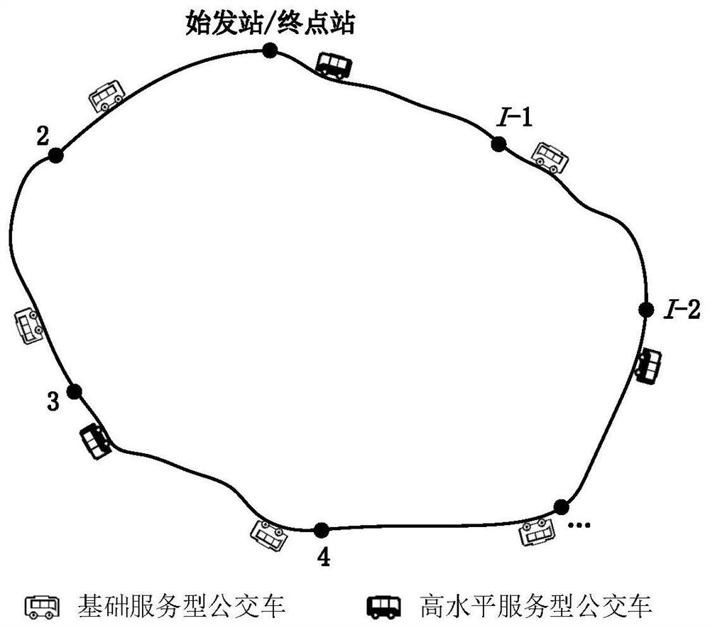 Bus scheduling method, system and device based on willingness to pay and storage medium