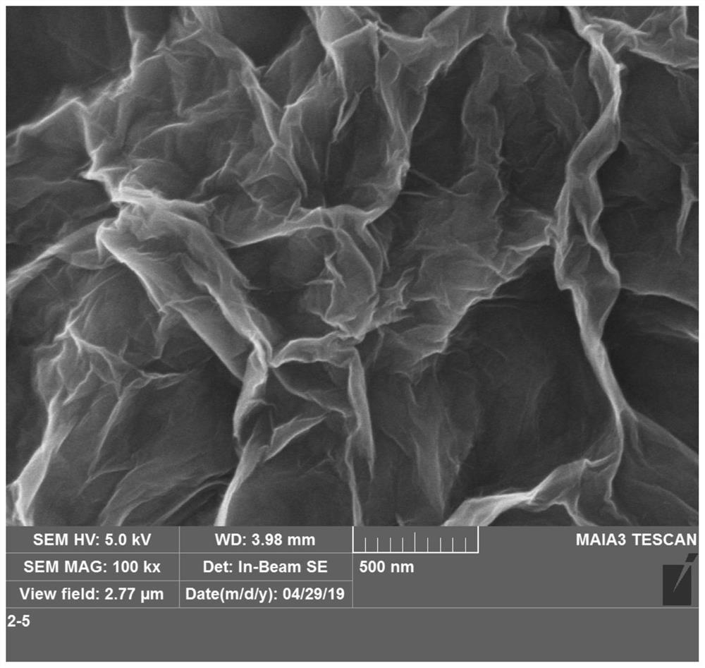 A kind of cathode material of lithium carbon dioxide battery and application thereof