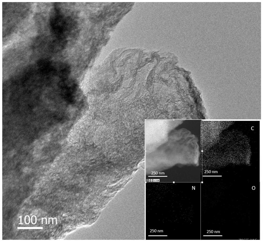 A kind of cathode material of lithium carbon dioxide battery and application thereof