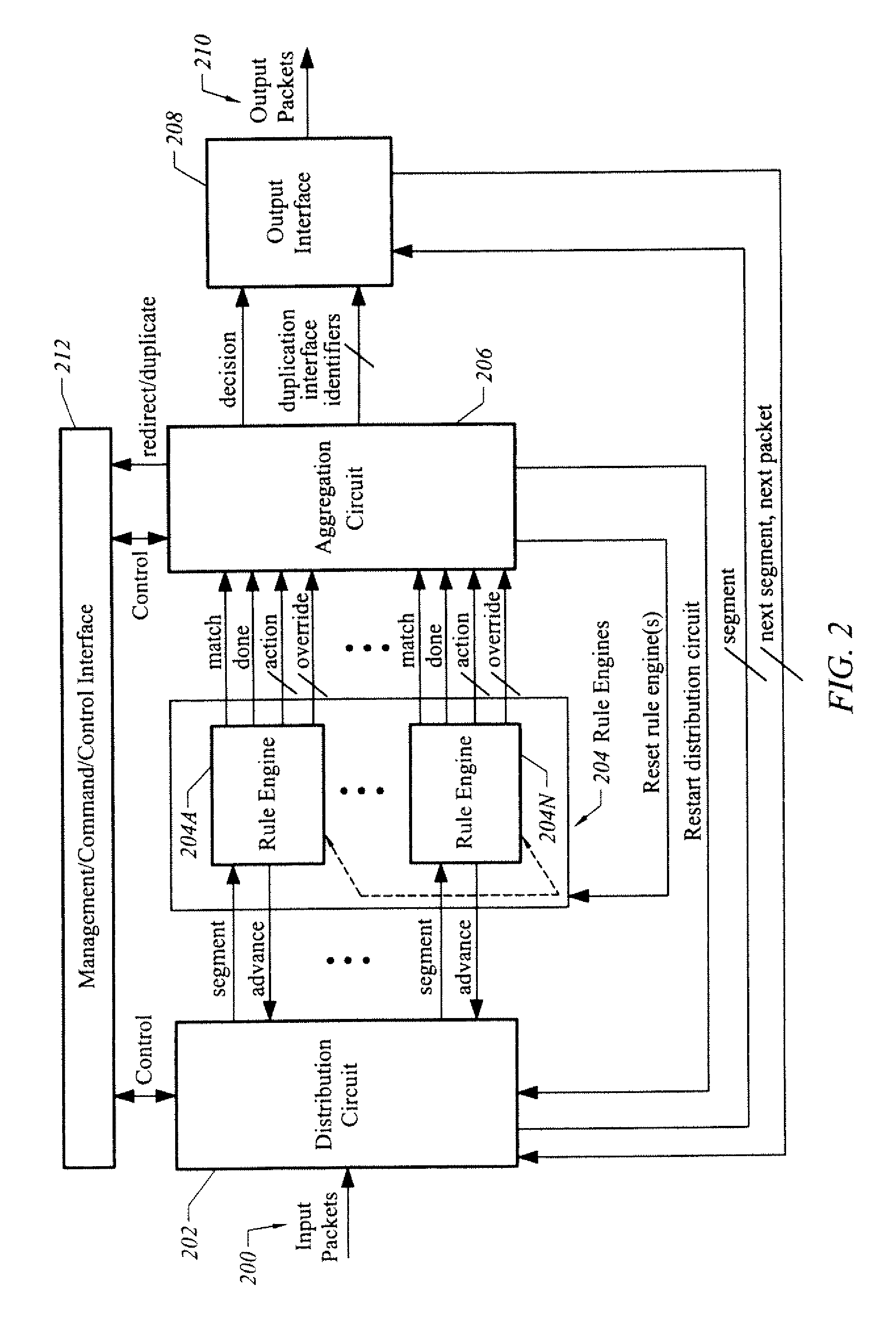 Apparatus and method for associating categorization information with network traffic to facilitate application level processing