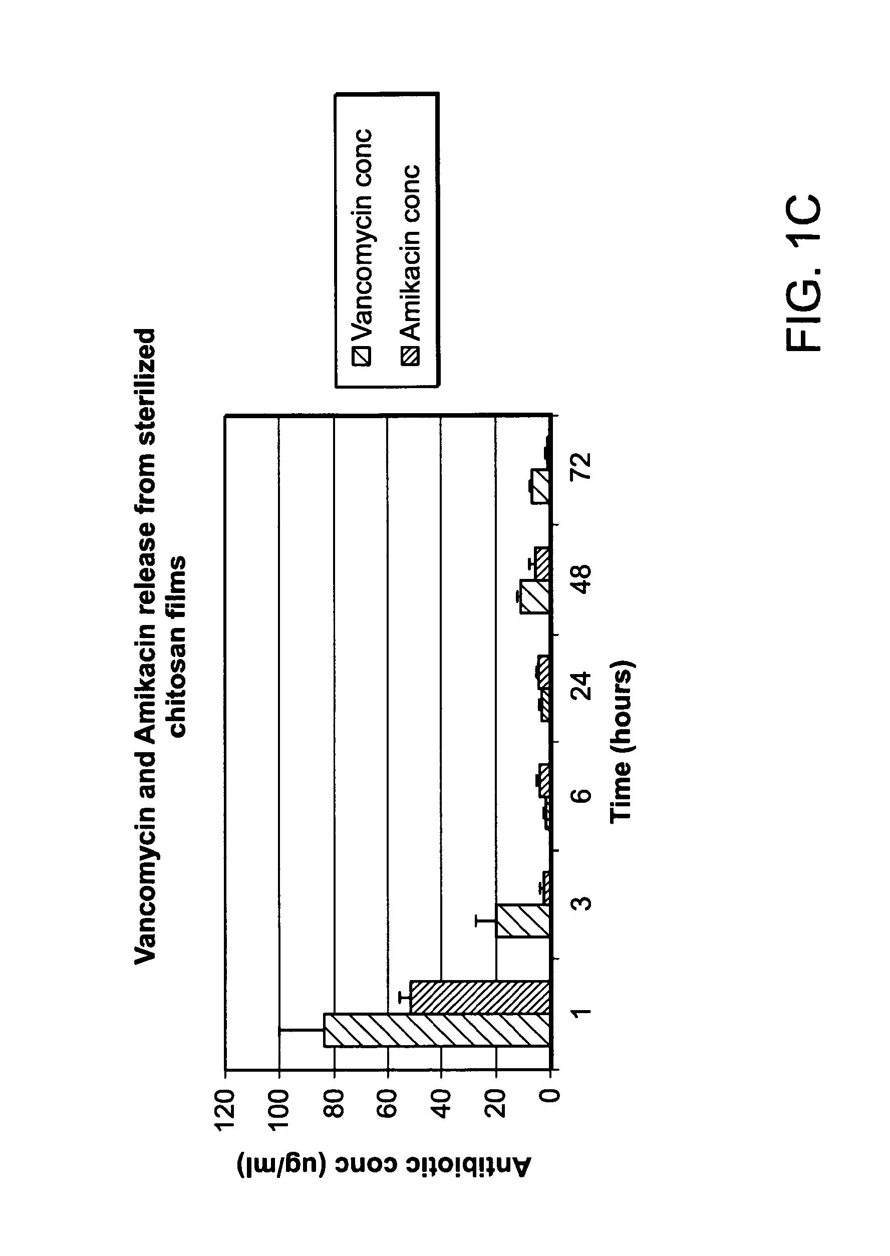 Compositions and methods for delivering an agent to a wound