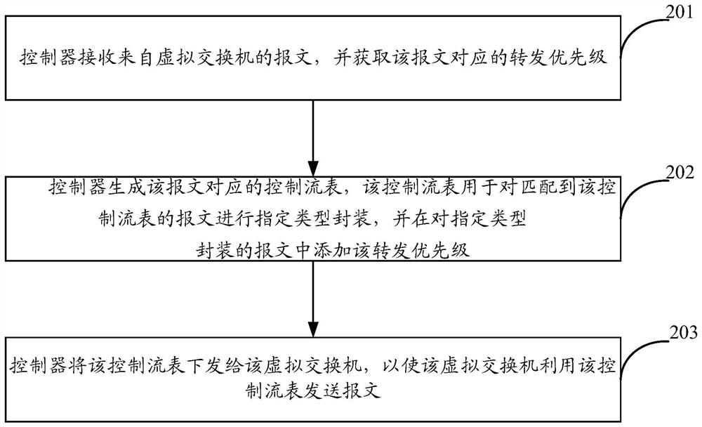 A message transmission method and device