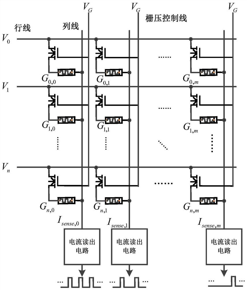 Current readout circuit and memristor array column current readout circuit