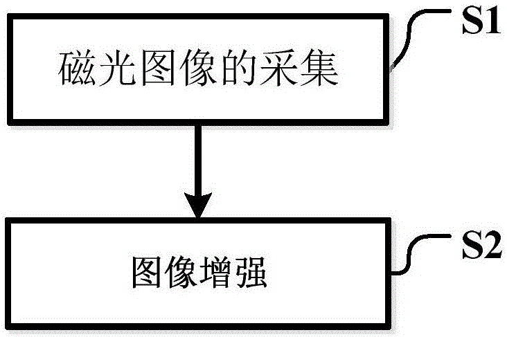 Magneto-optic image enhancement method based on optical flow algorithm