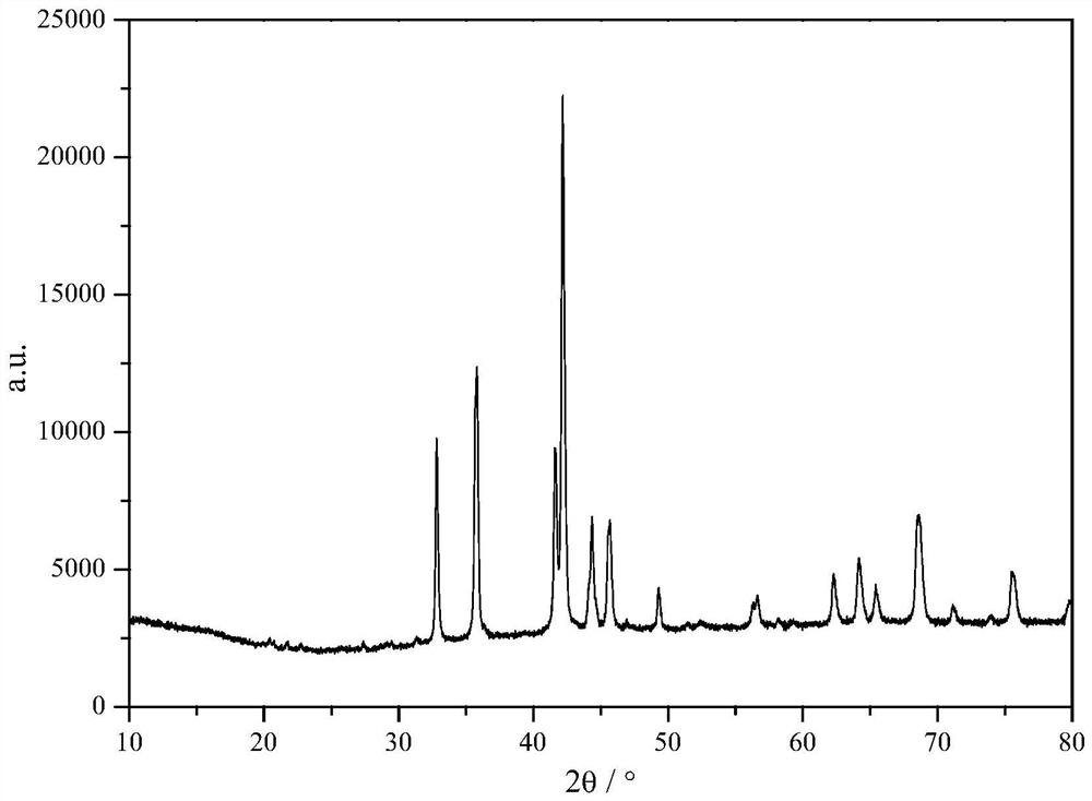 single phase puni  <sub>3</sub> The preparation method of type superlattice la-y-ni system hydrogen storage alloy