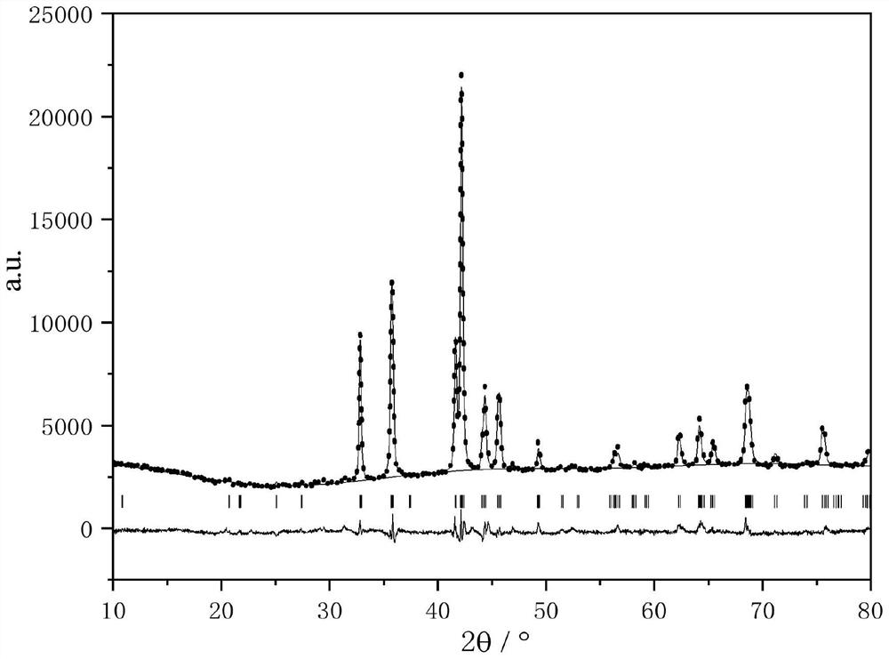 single phase puni  <sub>3</sub> The preparation method of type superlattice la-y-ni system hydrogen storage alloy