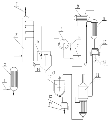 Method for recycling sulfur dioxide (SO2) and heavy metal in metallurgical gas