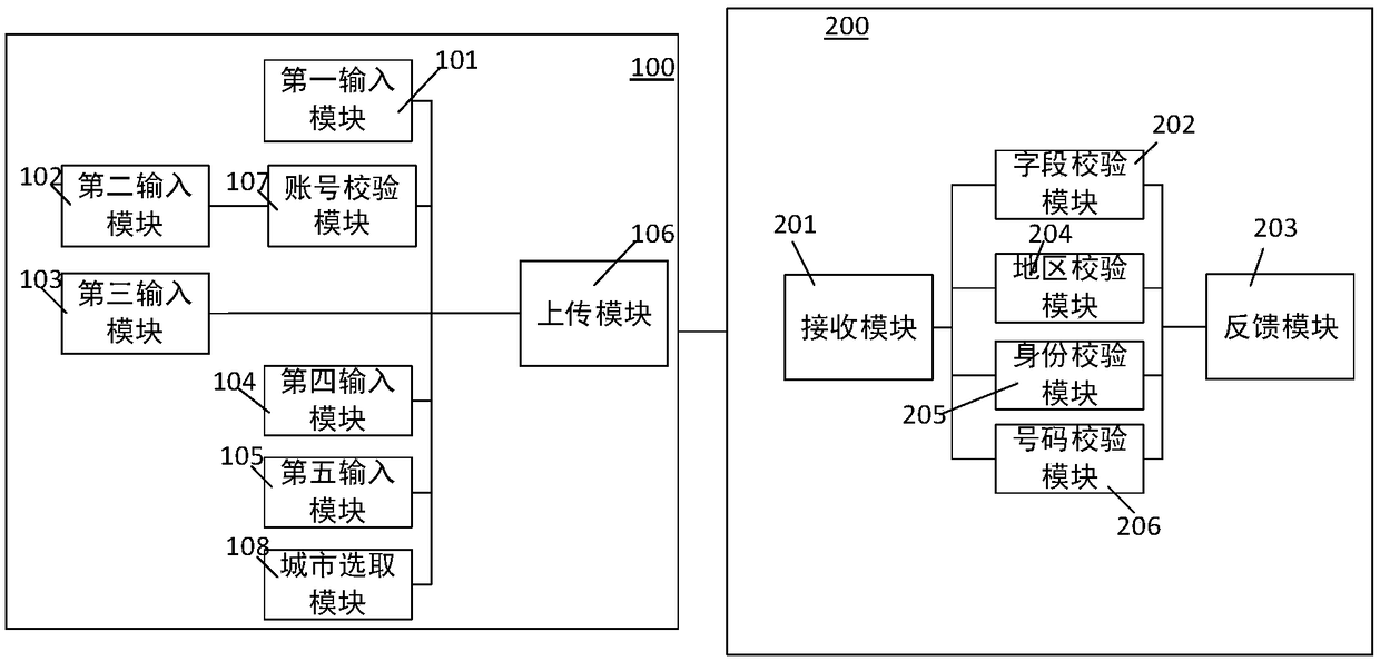 Page interaction system