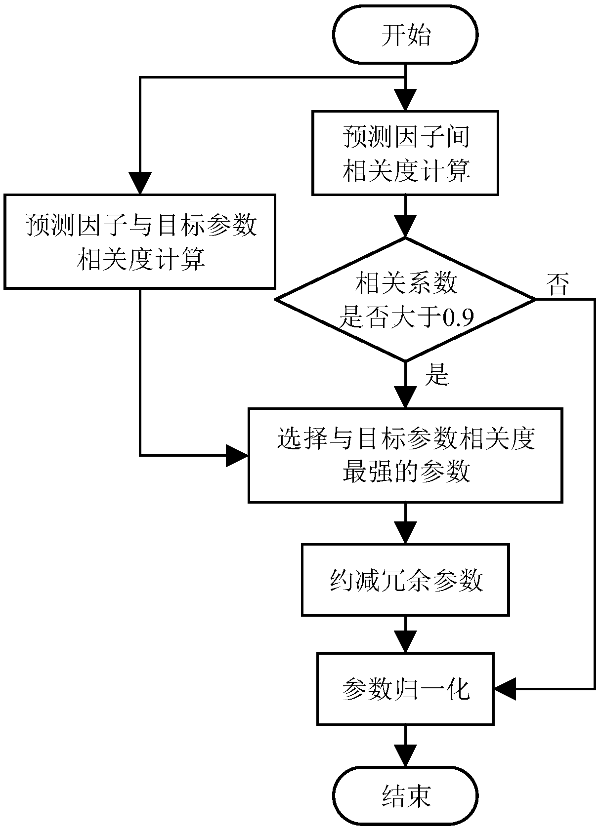 Multidimensional telemetry data intelligent interpretation method based on corrected ELM prediction model