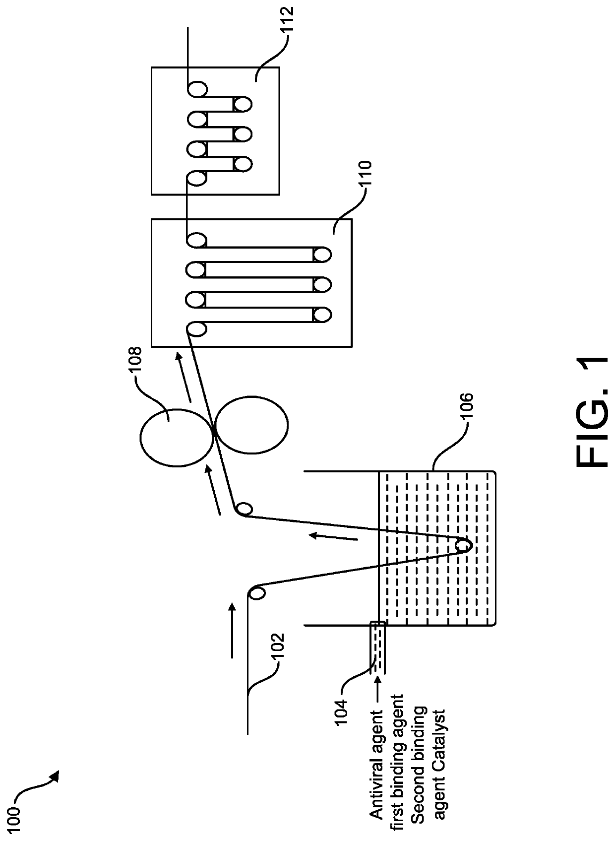 Antiviral composition for textiles