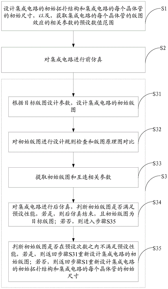 Layout design method, layout design system and manufacture method of integrated circuit