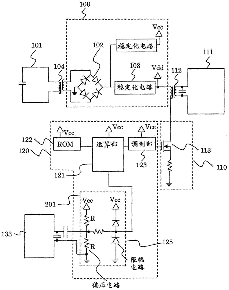 communication device