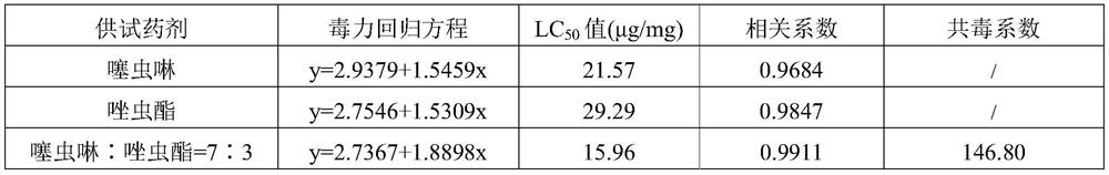 A preparation for controlling borer pests and its application