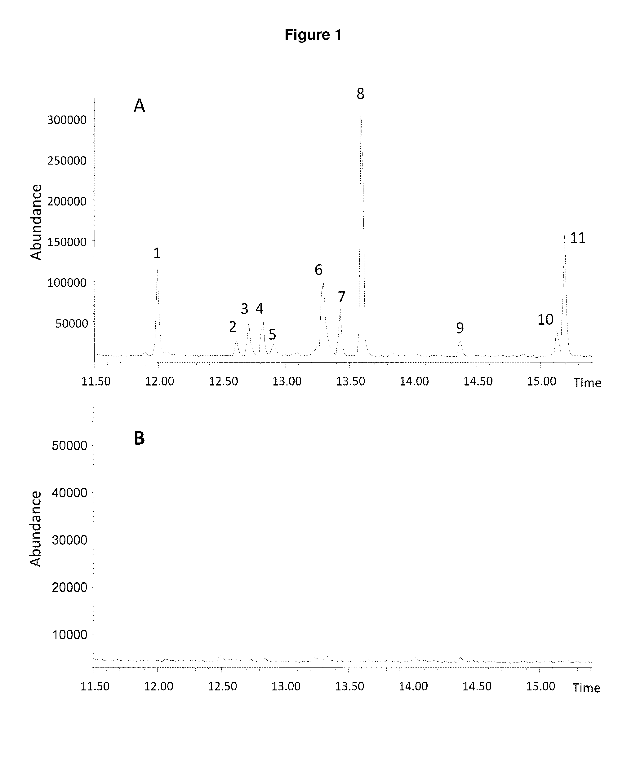 Method for producing patchoulol and 7-epi-alpha-selinene