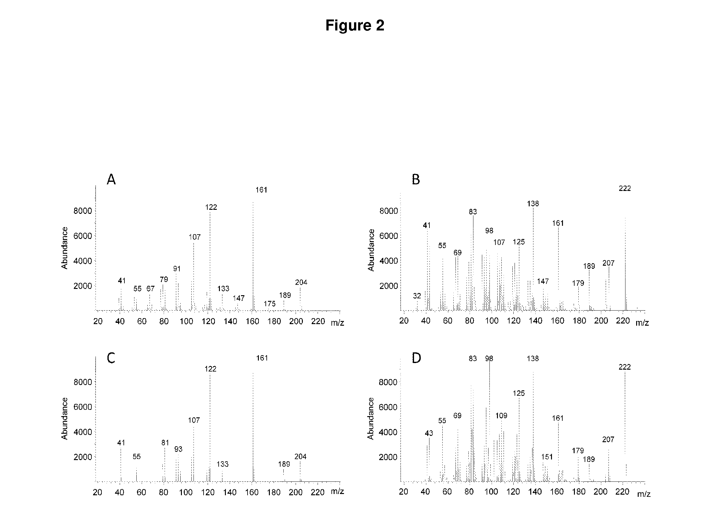 Method for producing patchoulol and 7-epi-alpha-selinene