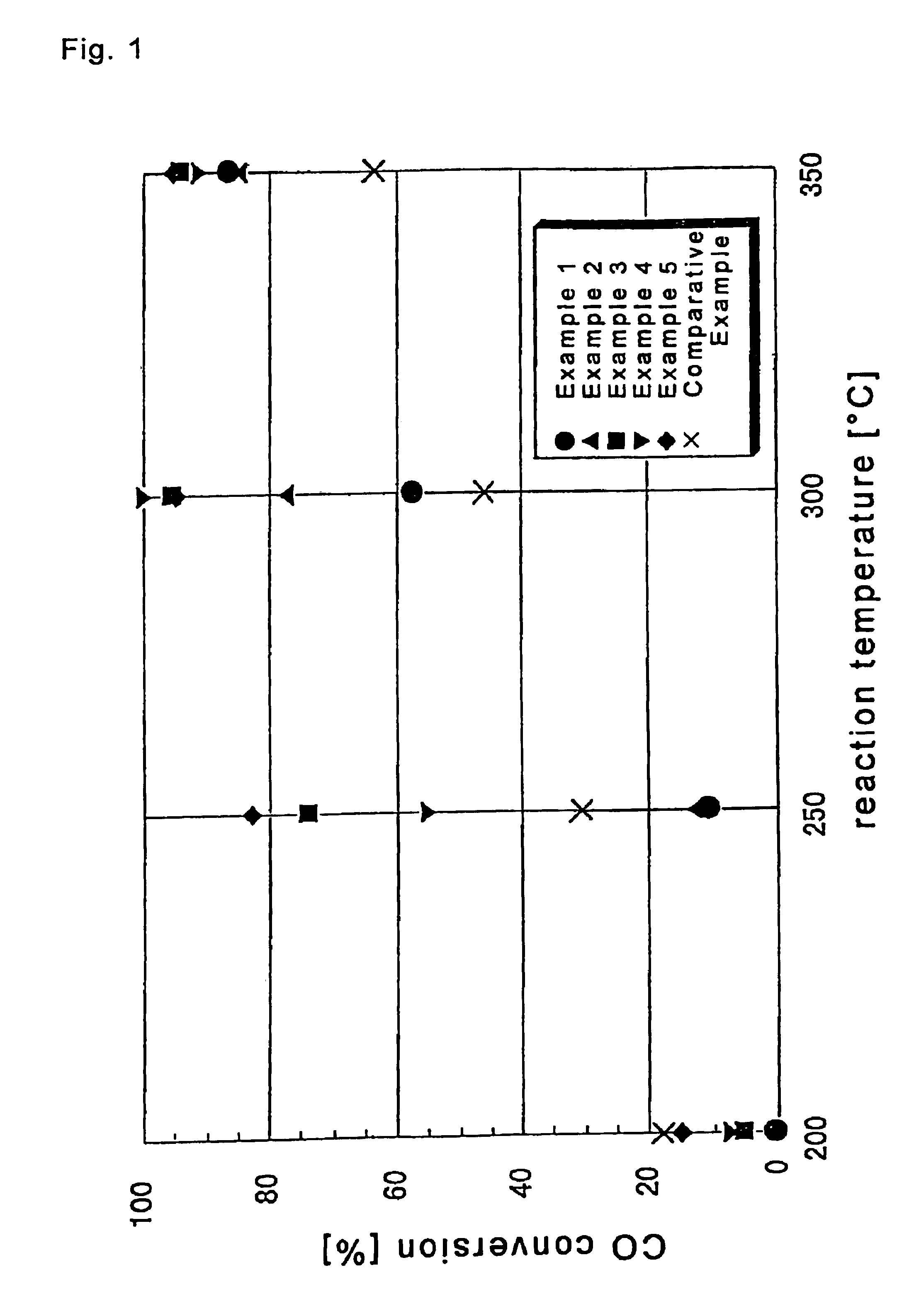 Catalysts for water gas shift reaction, method for removing carbon monoxide in hydrogen gas and electric power-generating system of fuel cell