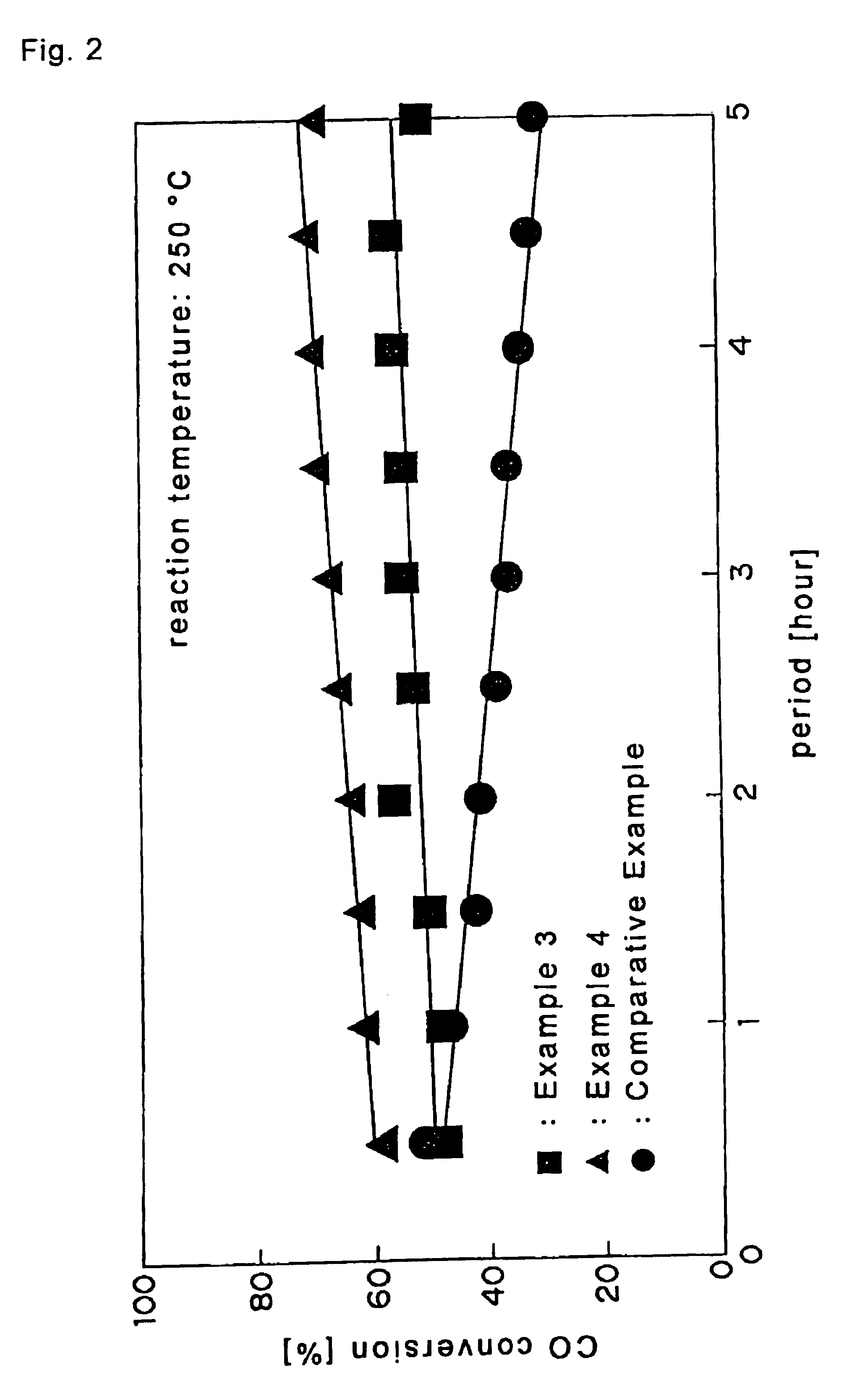 Catalysts for water gas shift reaction, method for removing carbon monoxide in hydrogen gas and electric power-generating system of fuel cell
