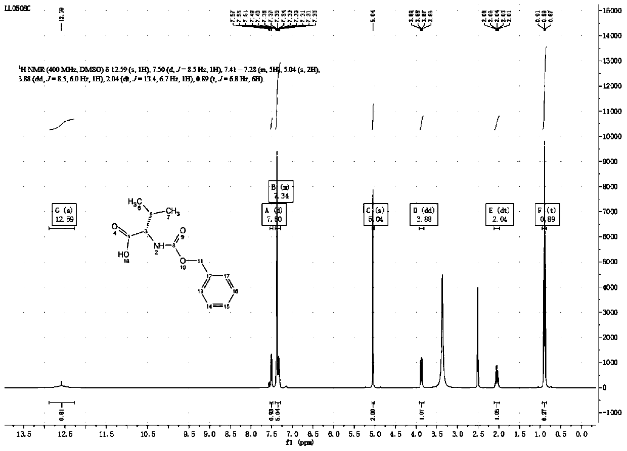 Preparation technology of (S)-3-carbobenzoxy-4-isopropyl-2,5-oxazolidinedione