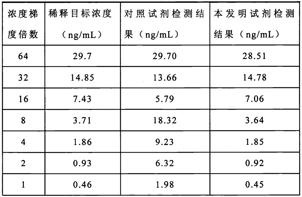 A kind of troponin I detection reagent and preparation method thereof