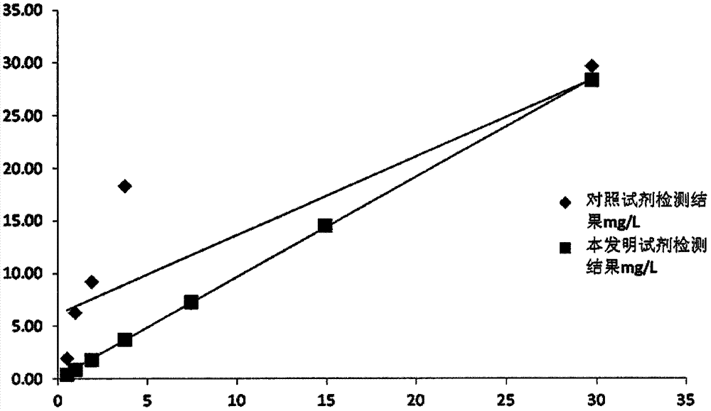 A kind of troponin I detection reagent and preparation method thereof